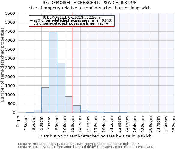 38, DEMOISELLE CRESCENT, IPSWICH, IP3 9UE: Size of property relative to semi-detached houses houses in Ipswich