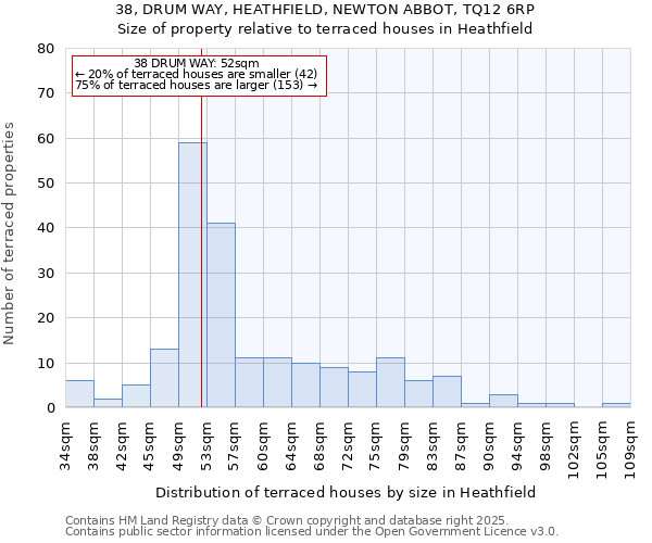 38, DRUM WAY, HEATHFIELD, NEWTON ABBOT, TQ12 6RP: Size of property relative to terraced houses houses in Heathfield
