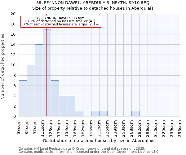 38, FFYNNON DAWEL, ABERDULAIS, NEATH, SA10 8EQ: Size of property relative to detached houses houses in Aberdulais