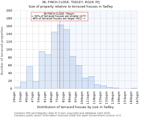 38, FINCH CLOSE, TADLEY, RG26 3YJ: Size of property relative to terraced houses houses in Tadley