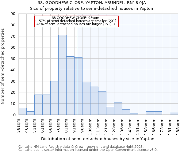 38, GOODHEW CLOSE, YAPTON, ARUNDEL, BN18 0JA: Size of property relative to semi-detached houses houses in Yapton