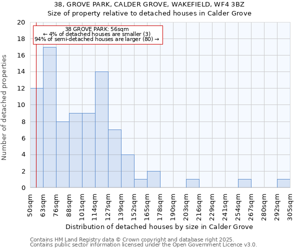 38, GROVE PARK, CALDER GROVE, WAKEFIELD, WF4 3BZ: Size of property relative to detached houses houses in Calder Grove