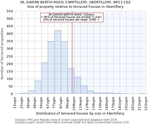 38, GWERN BERTHI ROAD, CWMTILLERY, ABERTILLERY, NP13 1QZ: Size of property relative to terraced houses houses in Abertillery