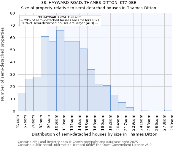 38, HAYWARD ROAD, THAMES DITTON, KT7 0BE: Size of property relative to semi-detached houses houses in Thames Ditton