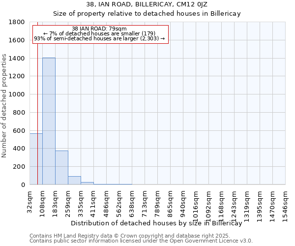 38, IAN ROAD, BILLERICAY, CM12 0JZ: Size of property relative to detached houses houses in Billericay