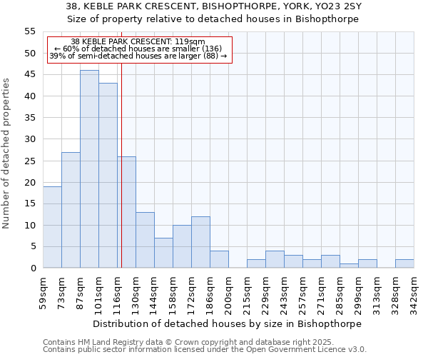 38, KEBLE PARK CRESCENT, BISHOPTHORPE, YORK, YO23 2SY: Size of property relative to detached houses houses in Bishopthorpe