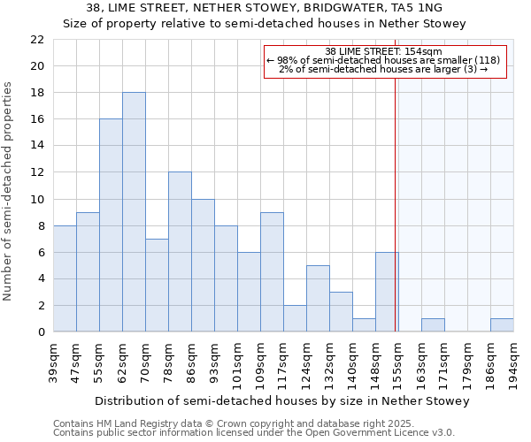 38, LIME STREET, NETHER STOWEY, BRIDGWATER, TA5 1NG: Size of property relative to semi-detached houses houses in Nether Stowey