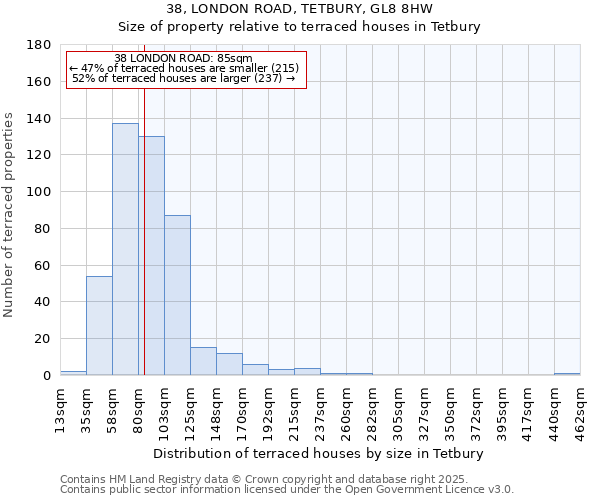38, LONDON ROAD, TETBURY, GL8 8HW: Size of property relative to terraced houses houses in Tetbury