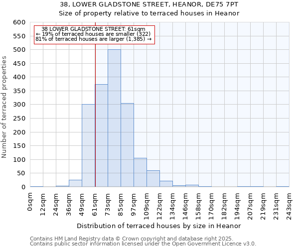 38, LOWER GLADSTONE STREET, HEANOR, DE75 7PT: Size of property relative to terraced houses houses in Heanor