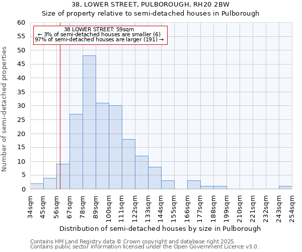 38, LOWER STREET, PULBOROUGH, RH20 2BW: Size of property relative to semi-detached houses houses in Pulborough