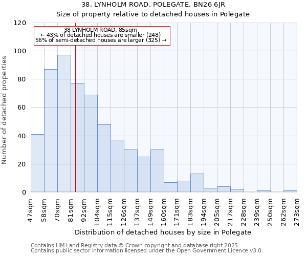 38, LYNHOLM ROAD, POLEGATE, BN26 6JR: Size of property relative to detached houses houses in Polegate