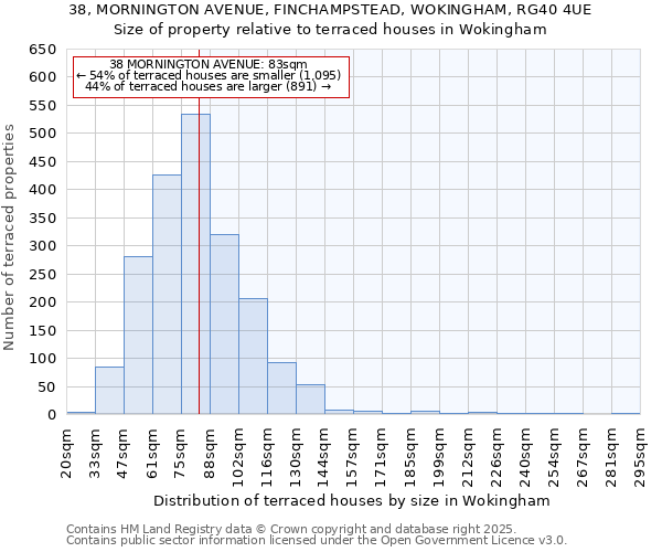 38, MORNINGTON AVENUE, FINCHAMPSTEAD, WOKINGHAM, RG40 4UE: Size of property relative to terraced houses houses in Wokingham