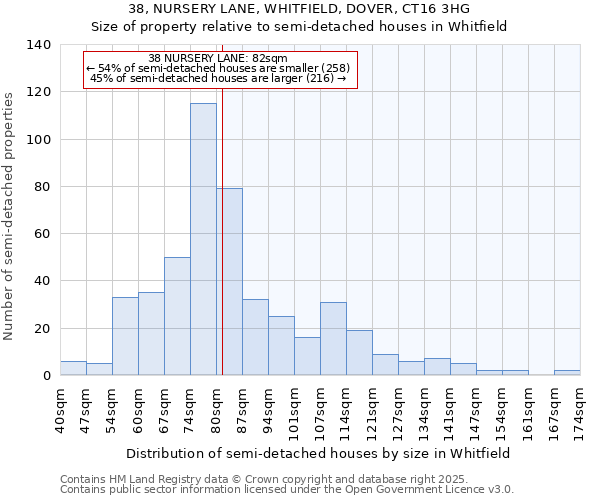 38, NURSERY LANE, WHITFIELD, DOVER, CT16 3HG: Size of property relative to semi-detached houses houses in Whitfield