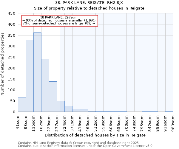 38, PARK LANE, REIGATE, RH2 8JX: Size of property relative to detached houses houses in Reigate