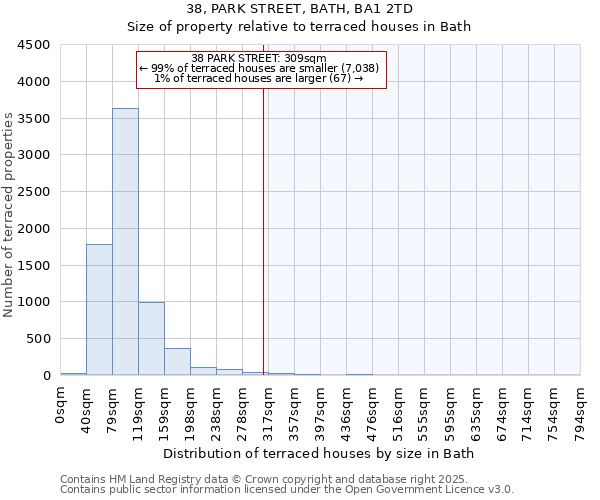 38, PARK STREET, BATH, BA1 2TD: Size of property relative to terraced houses houses in Bath