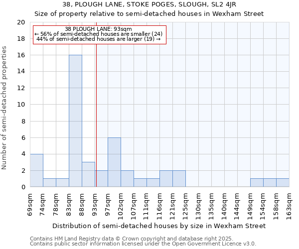 38, PLOUGH LANE, STOKE POGES, SLOUGH, SL2 4JR: Size of property relative to semi-detached houses houses in Wexham Street
