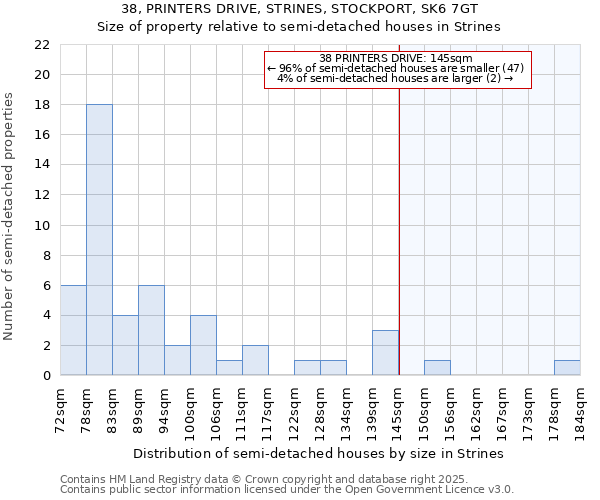 38, PRINTERS DRIVE, STRINES, STOCKPORT, SK6 7GT: Size of property relative to semi-detached houses houses in Strines