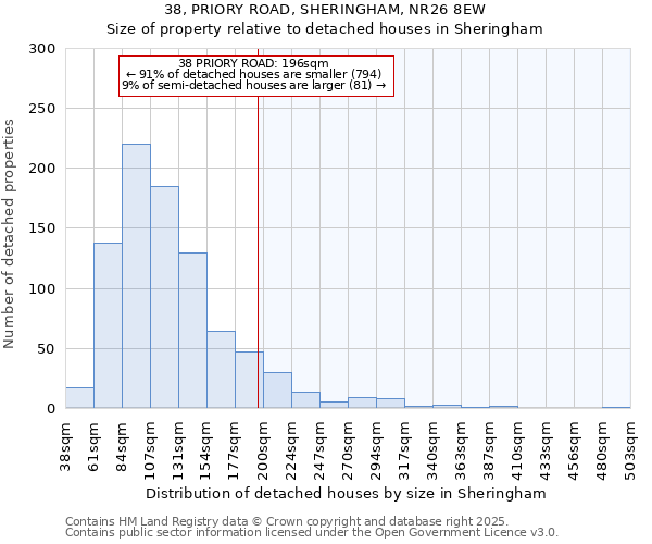 38, PRIORY ROAD, SHERINGHAM, NR26 8EW: Size of property relative to detached houses houses in Sheringham