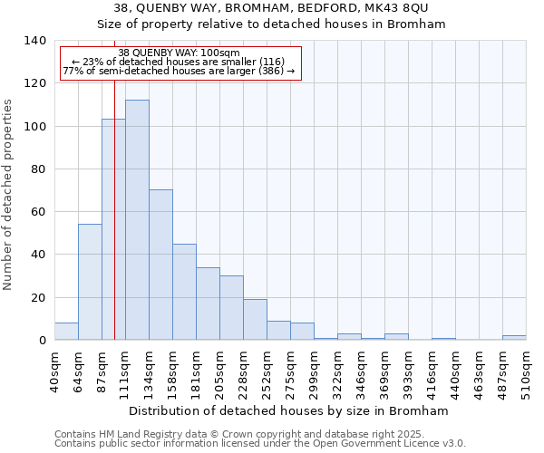 38, QUENBY WAY, BROMHAM, BEDFORD, MK43 8QU: Size of property relative to detached houses houses in Bromham
