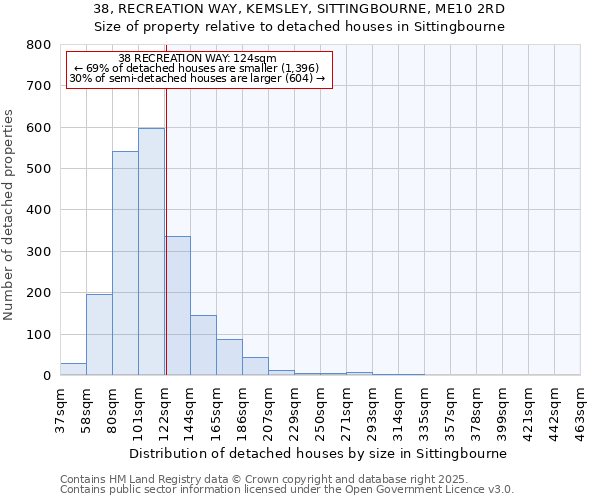 38, RECREATION WAY, KEMSLEY, SITTINGBOURNE, ME10 2RD: Size of property relative to detached houses houses in Sittingbourne