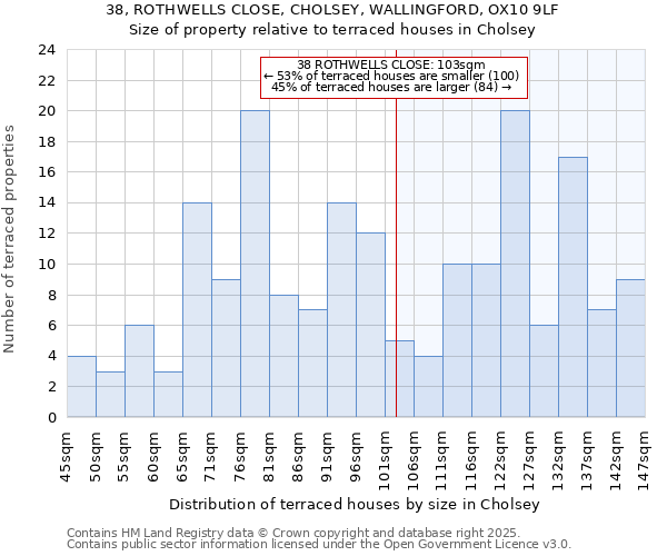 38, ROTHWELLS CLOSE, CHOLSEY, WALLINGFORD, OX10 9LF: Size of property relative to terraced houses houses in Cholsey
