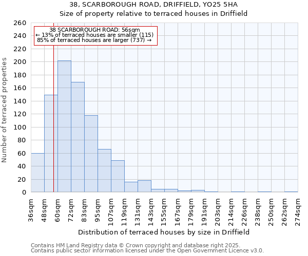 38, SCARBOROUGH ROAD, DRIFFIELD, YO25 5HA: Size of property relative to terraced houses houses in Driffield