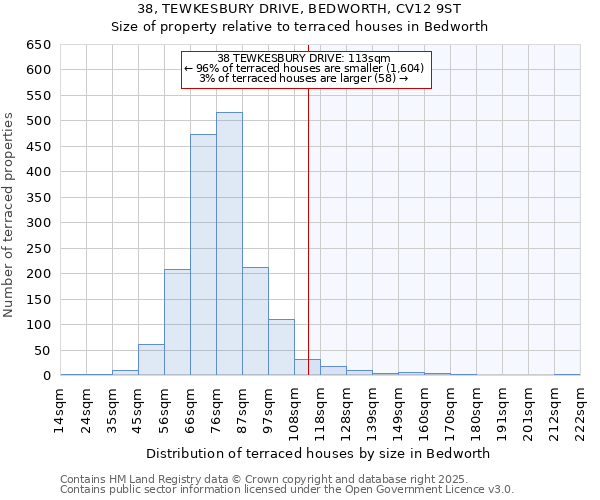 38, TEWKESBURY DRIVE, BEDWORTH, CV12 9ST: Size of property relative to terraced houses houses in Bedworth