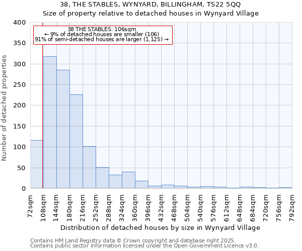 38, THE STABLES, WYNYARD, BILLINGHAM, TS22 5QQ: Size of property relative to detached houses houses in Wynyard Village