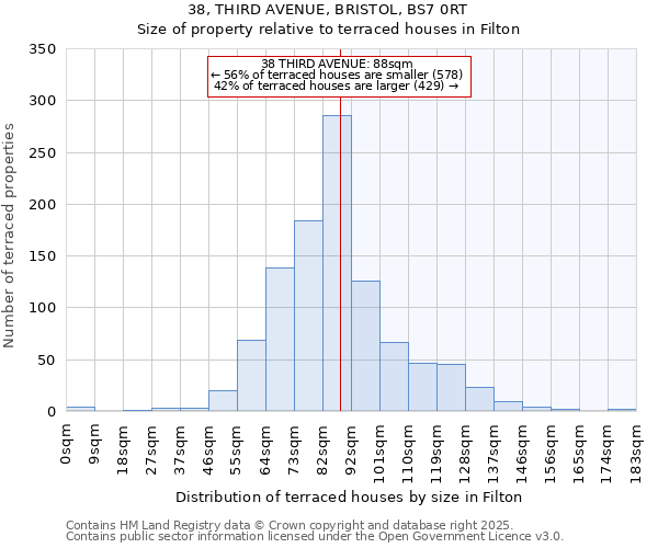 38, THIRD AVENUE, BRISTOL, BS7 0RT: Size of property relative to terraced houses houses in Filton
