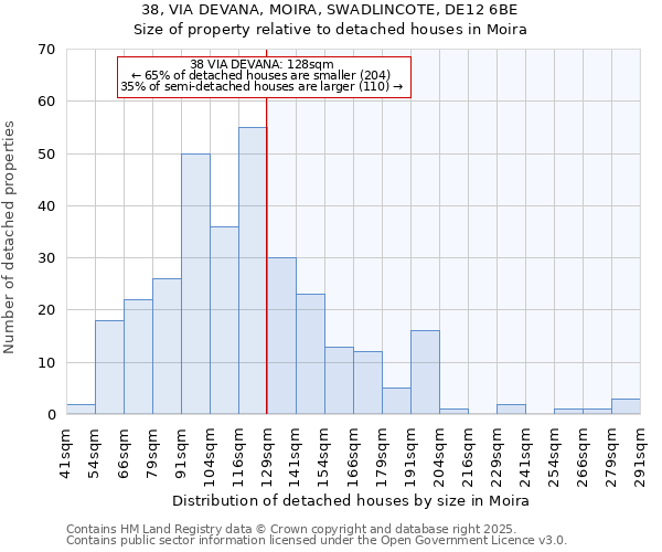 38, VIA DEVANA, MOIRA, SWADLINCOTE, DE12 6BE: Size of property relative to detached houses houses in Moira