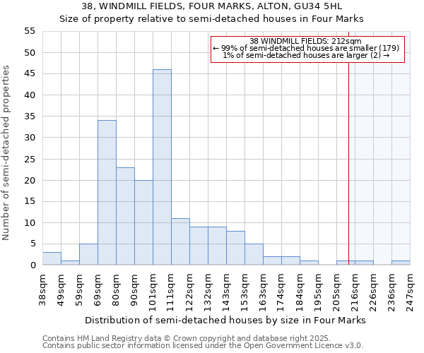 38, WINDMILL FIELDS, FOUR MARKS, ALTON, GU34 5HL: Size of property relative to semi-detached houses houses in Four Marks