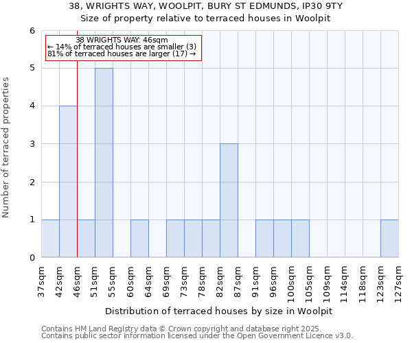 38, WRIGHTS WAY, WOOLPIT, BURY ST EDMUNDS, IP30 9TY: Size of property relative to terraced houses houses in Woolpit