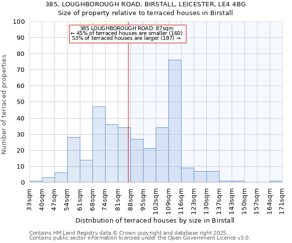 385, LOUGHBOROUGH ROAD, BIRSTALL, LEICESTER, LE4 4BG: Size of property relative to terraced houses houses in Birstall