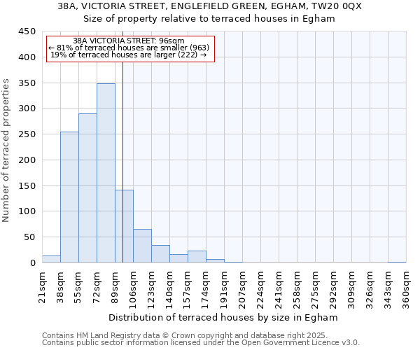 38A, VICTORIA STREET, ENGLEFIELD GREEN, EGHAM, TW20 0QX: Size of property relative to terraced houses houses in Egham