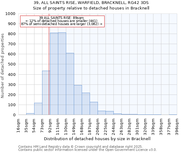 39, ALL SAINTS RISE, WARFIELD, BRACKNELL, RG42 3DS: Size of property relative to detached houses houses in Bracknell