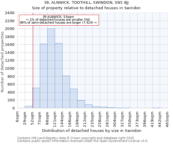 39, ALNWICK, TOOTHILL, SWINDON, SN5 8JJ: Size of property relative to detached houses houses in Swindon