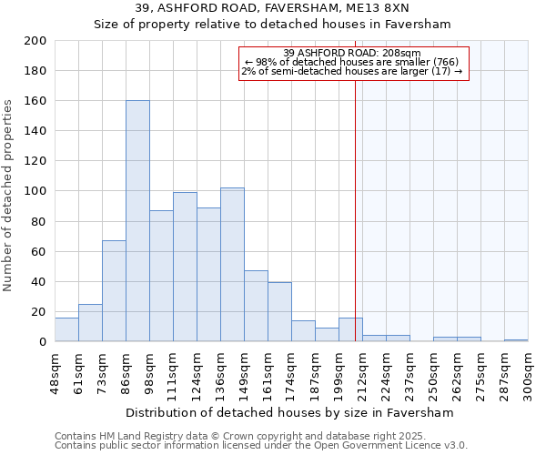 39, ASHFORD ROAD, FAVERSHAM, ME13 8XN: Size of property relative to detached houses houses in Faversham