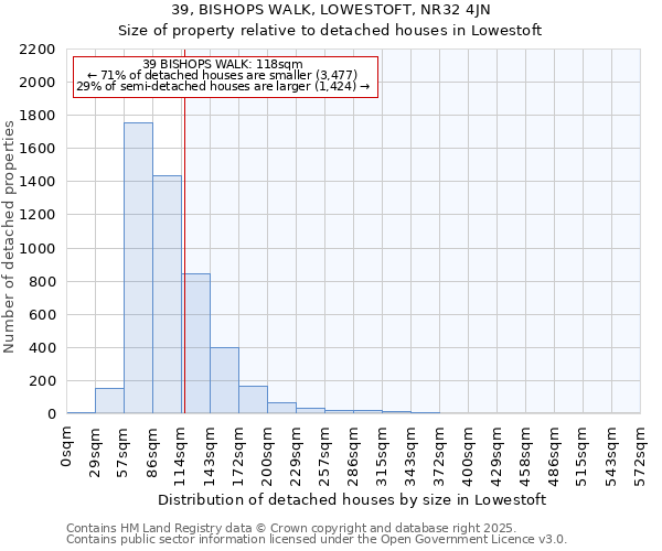 39, BISHOPS WALK, LOWESTOFT, NR32 4JN: Size of property relative to detached houses houses in Lowestoft