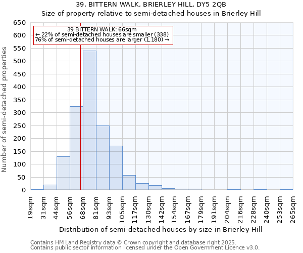39, BITTERN WALK, BRIERLEY HILL, DY5 2QB: Size of property relative to semi-detached houses houses in Brierley Hill