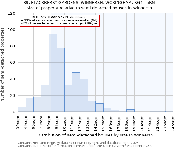 39, BLACKBERRY GARDENS, WINNERSH, WOKINGHAM, RG41 5RN: Size of property relative to semi-detached houses houses in Winnersh