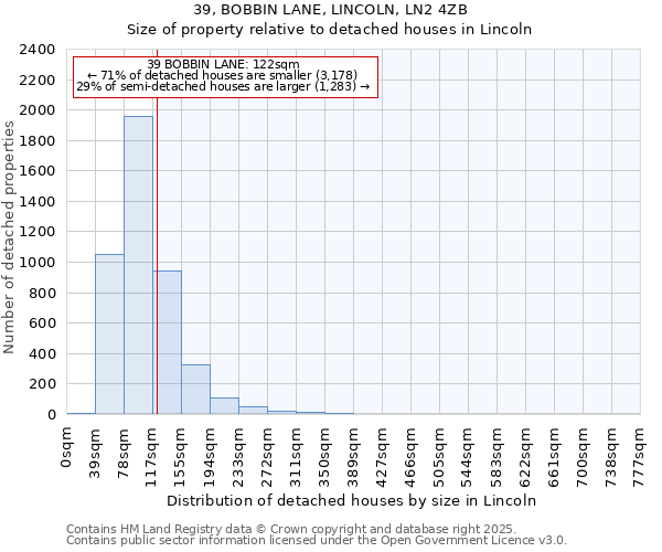 39, BOBBIN LANE, LINCOLN, LN2 4ZB: Size of property relative to detached houses houses in Lincoln