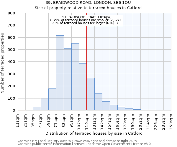 39, BRAIDWOOD ROAD, LONDON, SE6 1QU: Size of property relative to terraced houses houses in Catford
