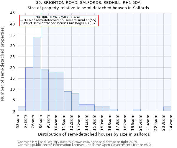 39, BRIGHTON ROAD, SALFORDS, REDHILL, RH1 5DA: Size of property relative to semi-detached houses houses in Salfords