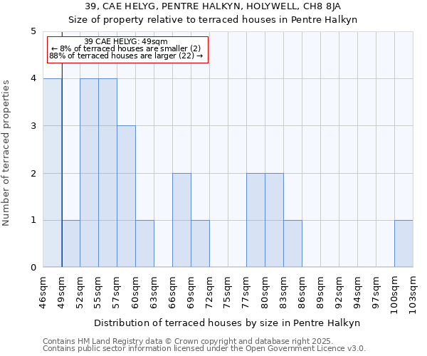 39, CAE HELYG, PENTRE HALKYN, HOLYWELL, CH8 8JA: Size of property relative to terraced houses houses in Pentre Halkyn