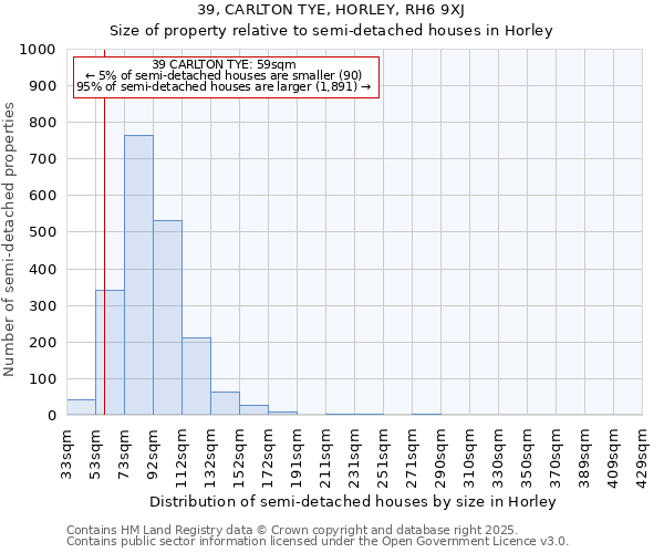 39, CARLTON TYE, HORLEY, RH6 9XJ: Size of property relative to semi-detached houses houses in Horley