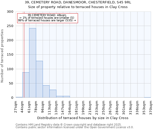 39, CEMETERY ROAD, DANESMOOR, CHESTERFIELD, S45 9RL: Size of property relative to terraced houses houses in Clay Cross