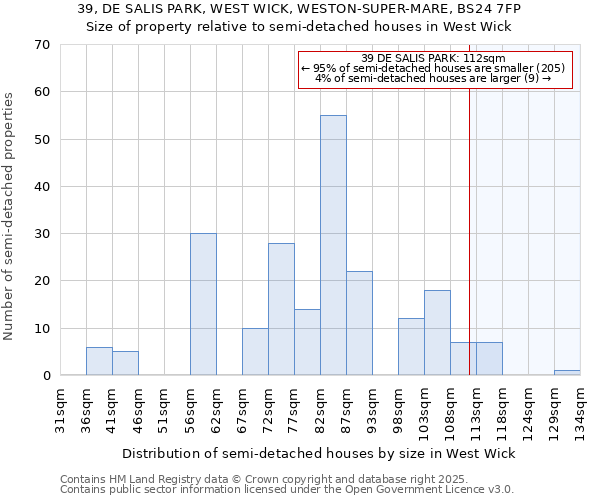 39, DE SALIS PARK, WEST WICK, WESTON-SUPER-MARE, BS24 7FP: Size of property relative to semi-detached houses houses in West Wick