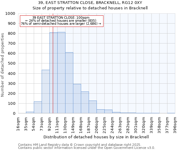 39, EAST STRATTON CLOSE, BRACKNELL, RG12 0XY: Size of property relative to detached houses houses in Bracknell