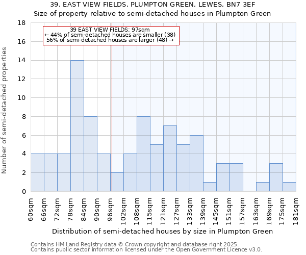 39, EAST VIEW FIELDS, PLUMPTON GREEN, LEWES, BN7 3EF: Size of property relative to semi-detached houses houses in Plumpton Green