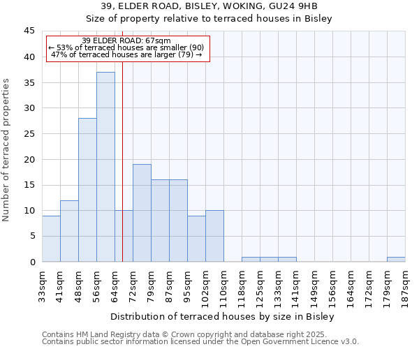 39, ELDER ROAD, BISLEY, WOKING, GU24 9HB: Size of property relative to terraced houses houses in Bisley